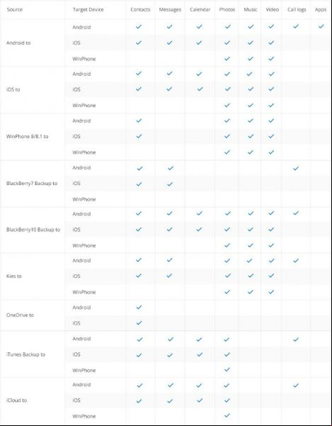 tabelau_comparatif_wonderhsare_mobiletrans